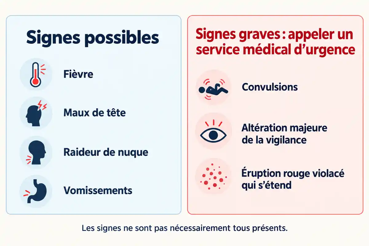 Fièvre, maux de tête, raideur de nuque et vomissements peuvent évoquer une méningite ; certains signes graves nécessitent un appel immédiat.