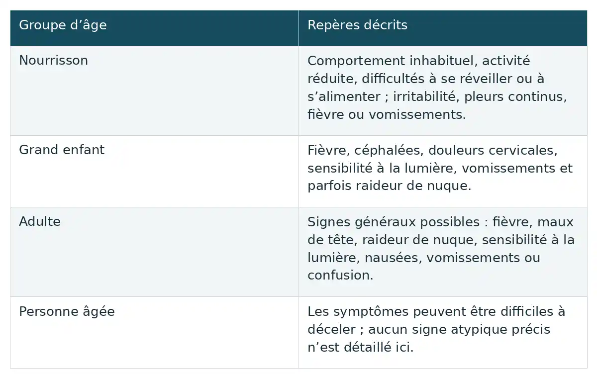 Compare les repères décrits pour la méningite du nourrisson à la personne âgée, dont les symptômes peuvent être difficiles à déceler.